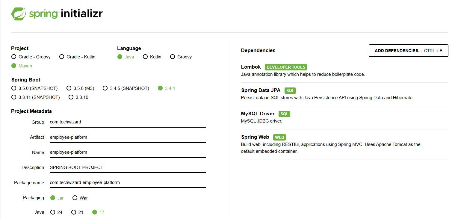2. Added packages to be used for the project