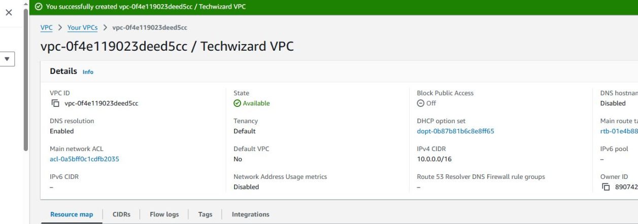 VPC 12 VPC successfully created