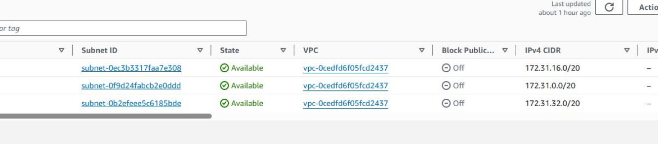 VPC 15 nb there are already subnets here