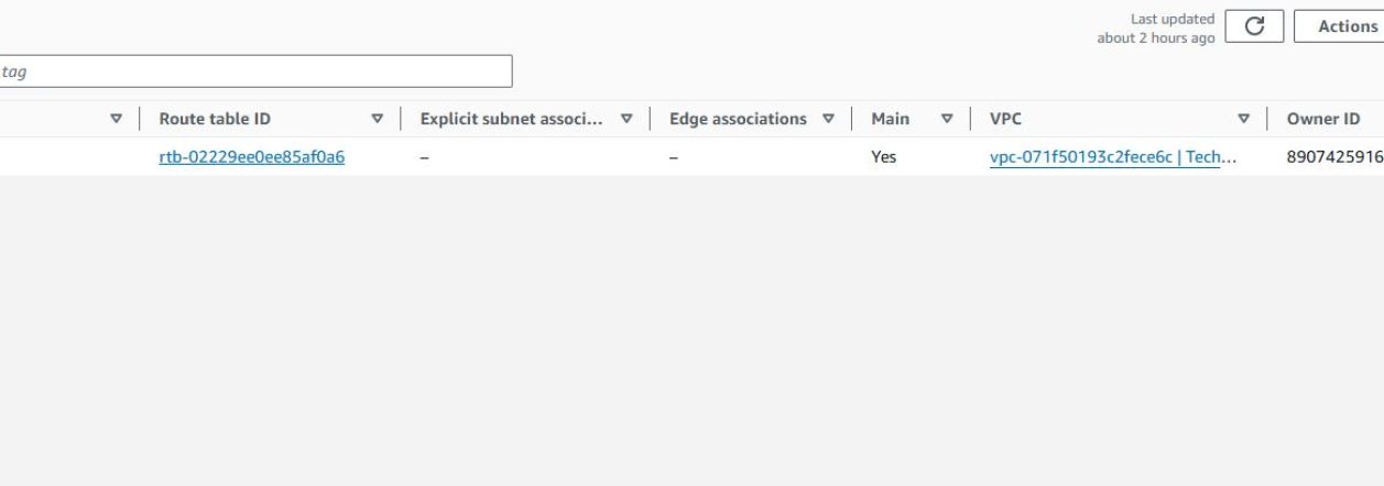 traffic flow 2. in left navigation choose route table