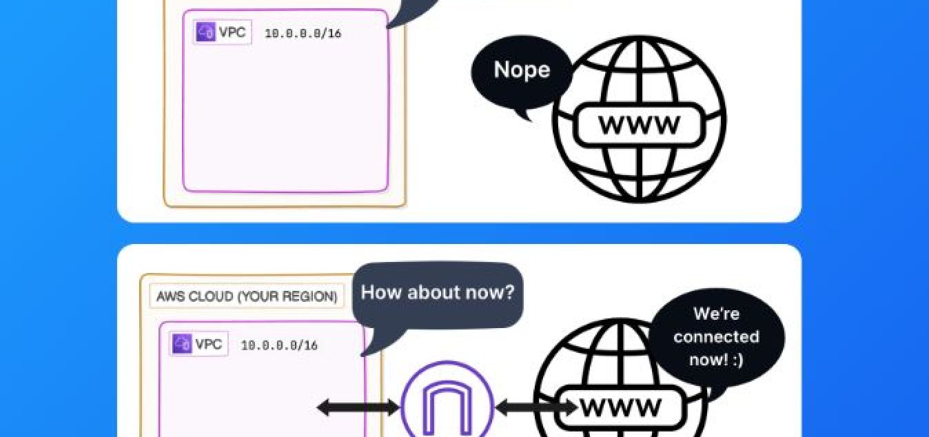 vpc 27 VPC connection to gareway